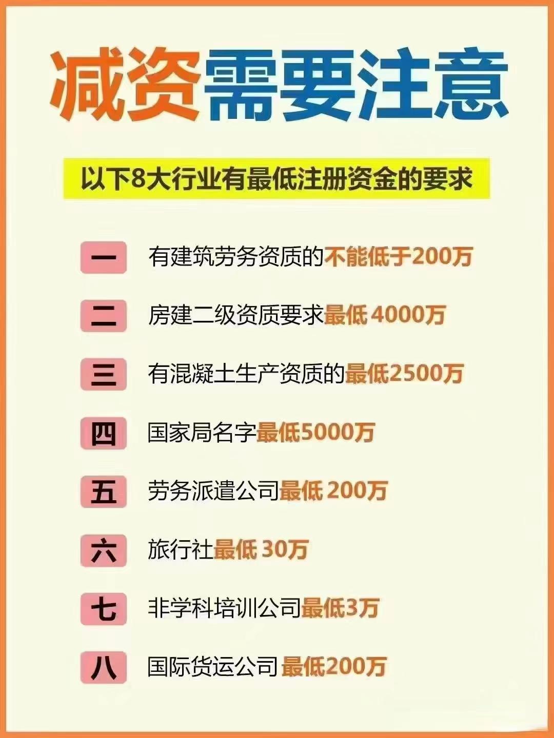 玉树公司减资？八大行业要注意！