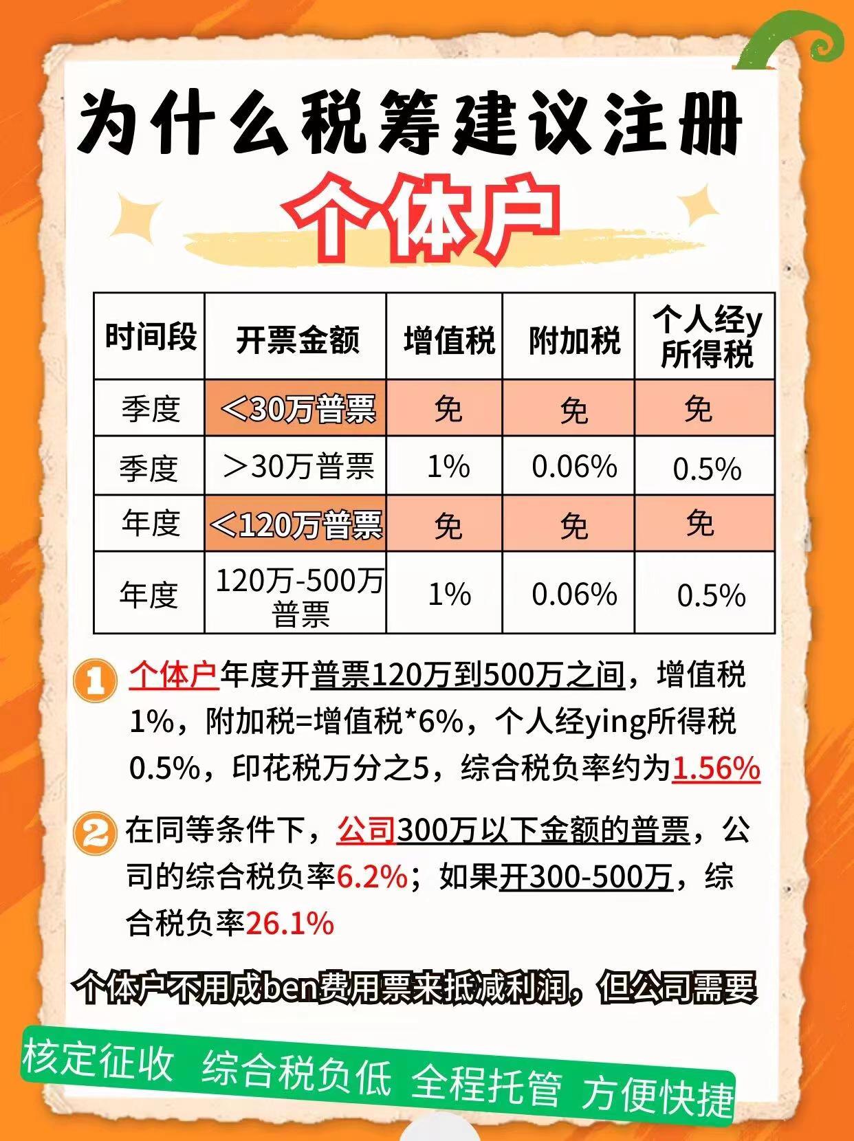 玉树9个问题带你认识个体户！