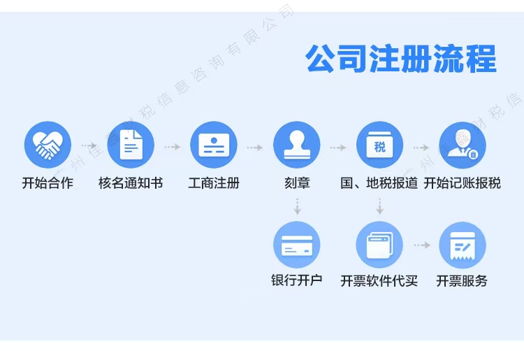 玉树创业补贴申请条件？